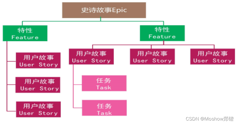 PMP敏捷知识点