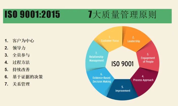 Polarion舍与得——主机厂与供应商的ASPICE博弈