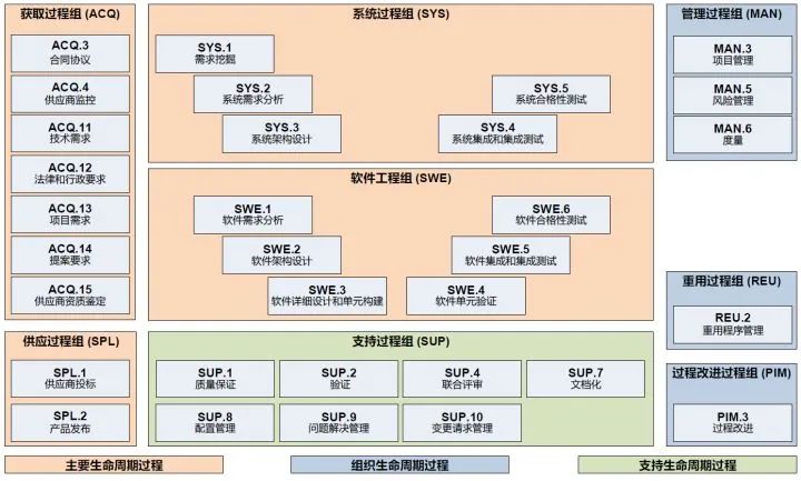 Polarion舍与得——主机厂与供应商的ASPICE博弈