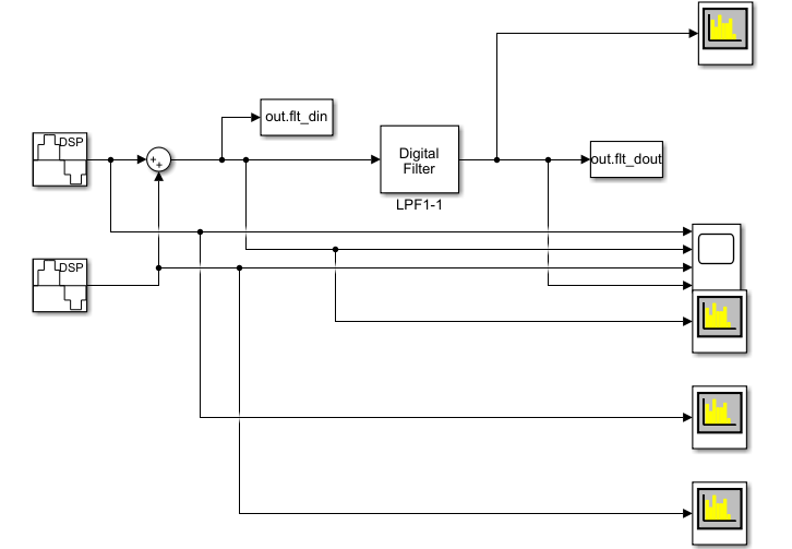 Matlab/Simulink自动生成C代码实验