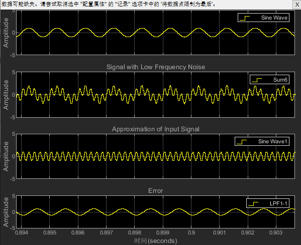 Matlab/Simulink自动生成C代码实验