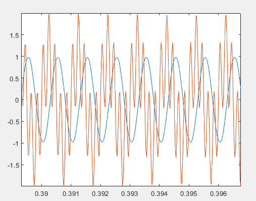 Matlab/Simulink自动生成C代码实验