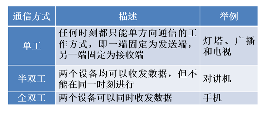 STM32F103ZET6+USART+串口通信