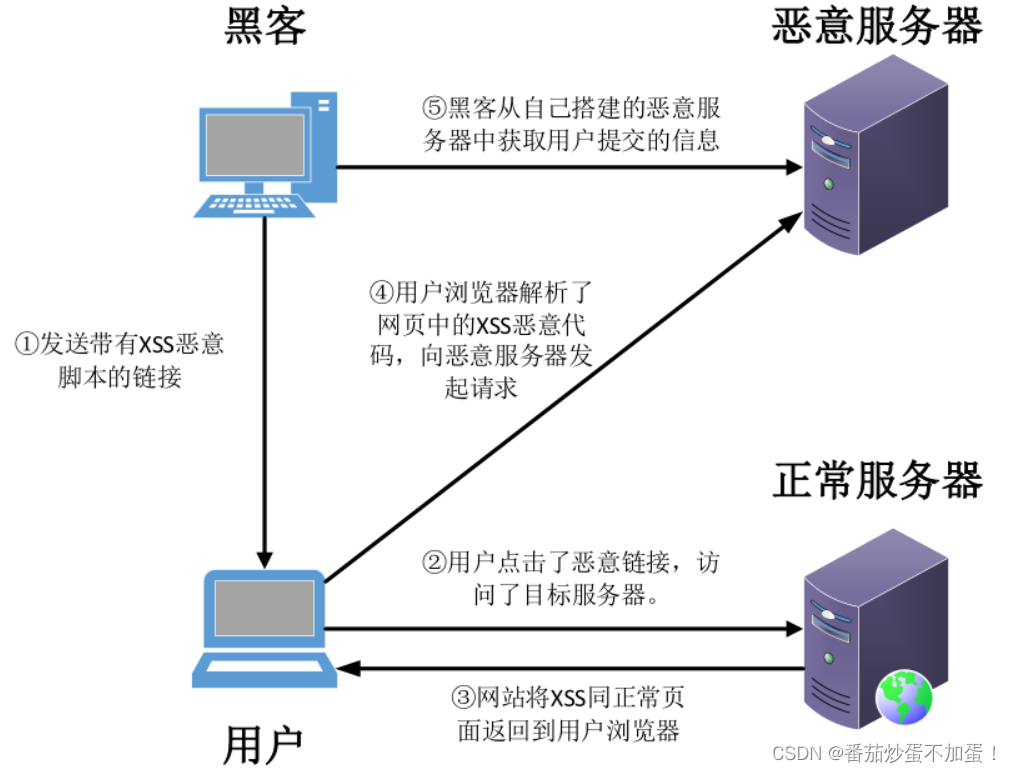 山东大学软件学院项目实训-创新实训-网络安全靶场实验平台（十四）