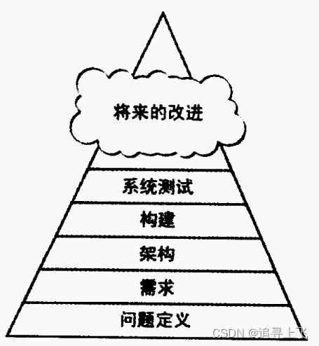 【值得反复读3遍的书】程序员的百科全书——《代码大全》读书笔记