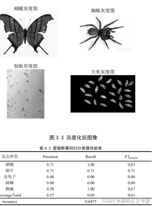 基于机器视觉的害虫种类及数量检测