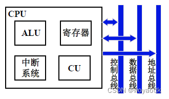 计算机组成原理——CPU的结构和功能