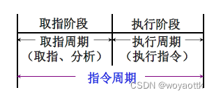 计算机组成原理——CPU的结构和功能