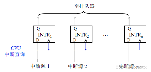 计算机组成原理——CPU的结构和功能