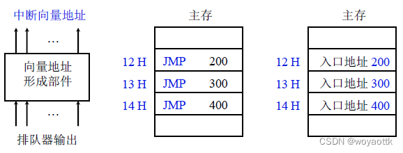 计算机组成原理——CPU的结构和功能