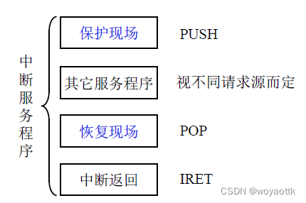 计算机组成原理——CPU的结构和功能