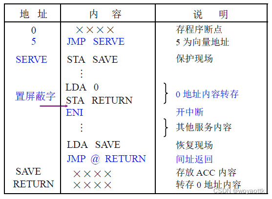 计算机组成原理——CPU的结构和功能