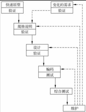 软考-软件工程