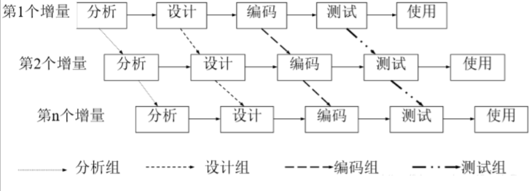 软考-软件工程