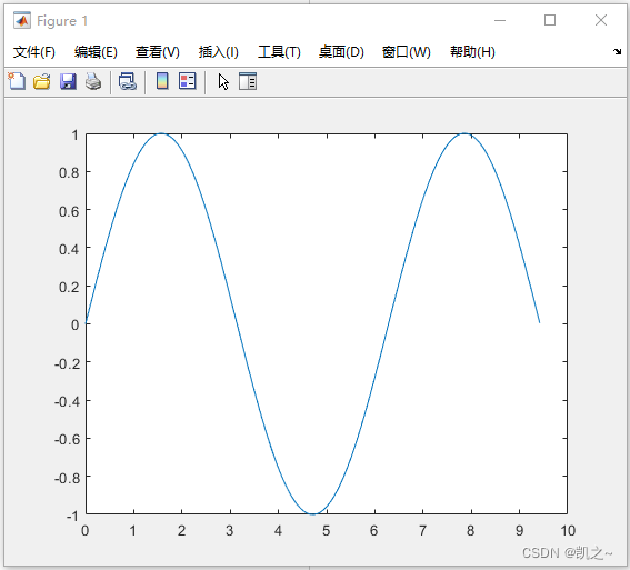 MATLAB（1）MATLAB工作环境