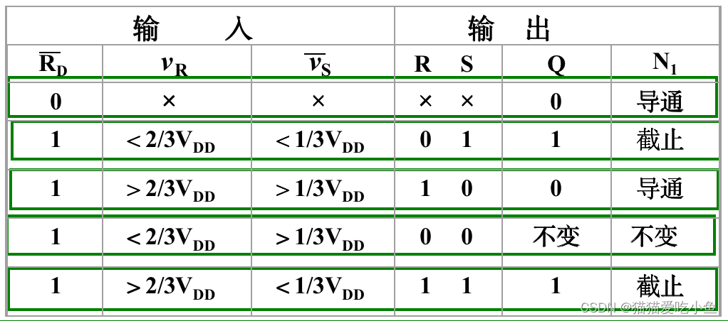 数电-汽车尾灯控制电路设计