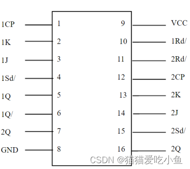 数电-汽车尾灯控制电路设计