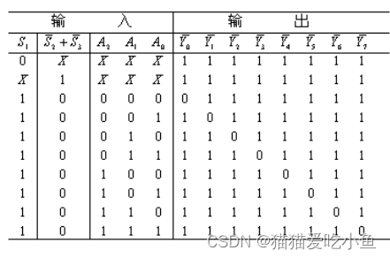 数电-汽车尾灯控制电路设计