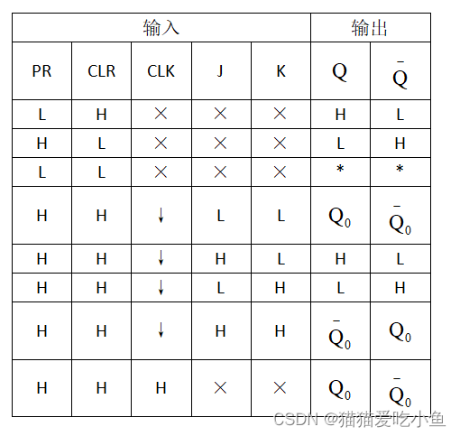 数电-汽车尾灯控制电路设计