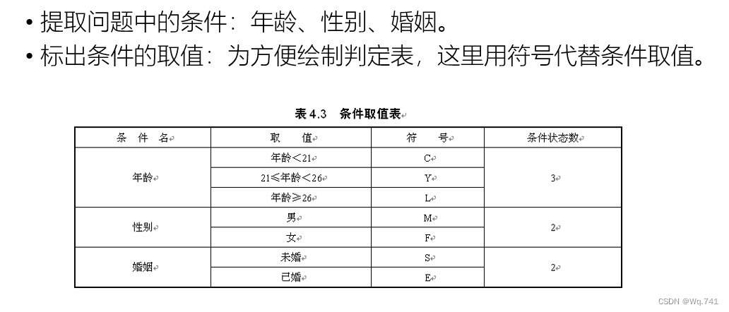 软件工程一些重点