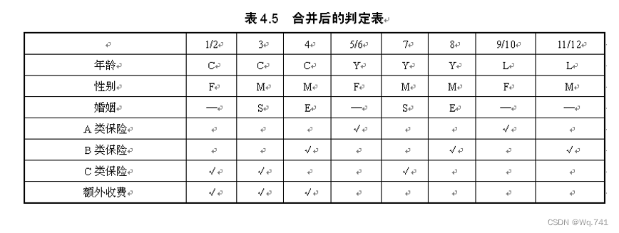 软件工程一些重点