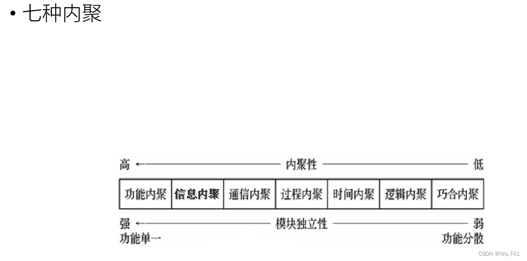 软件工程一些重点