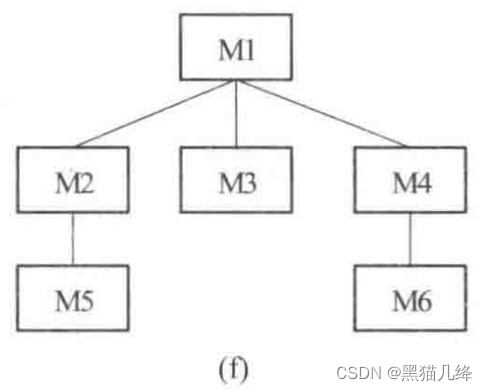 [外链图片转存失败,源站可能有防盗链机制,建议将图片保存下来直接上传(img-K3S4BPNL-1653828470394)(../AppData/Roaming/Typora/typora-user-images/image-20220529200659987.png)]