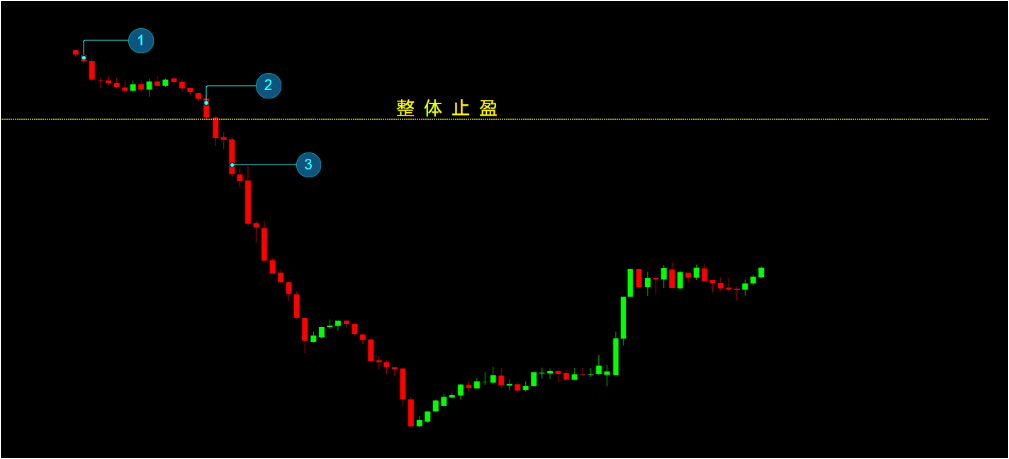 CCR精品课程 -- CCR原理和特点