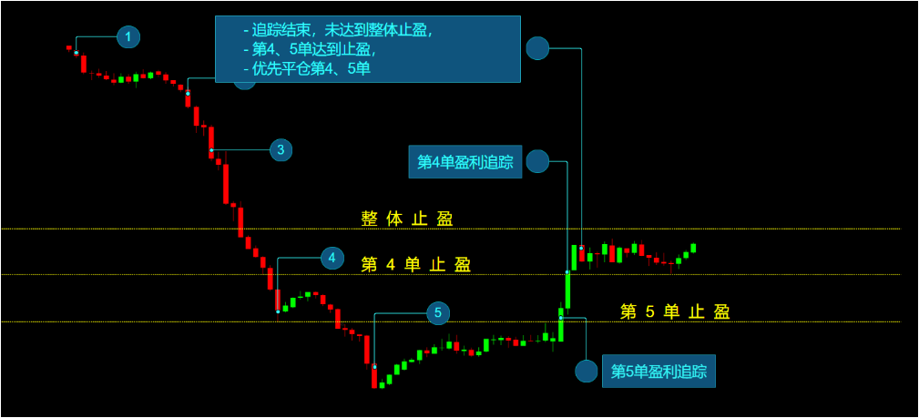 CCR精品课程 -- CCR原理和特点