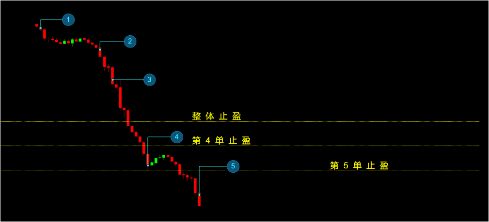 CCR精品课程 -- CCR原理和特点