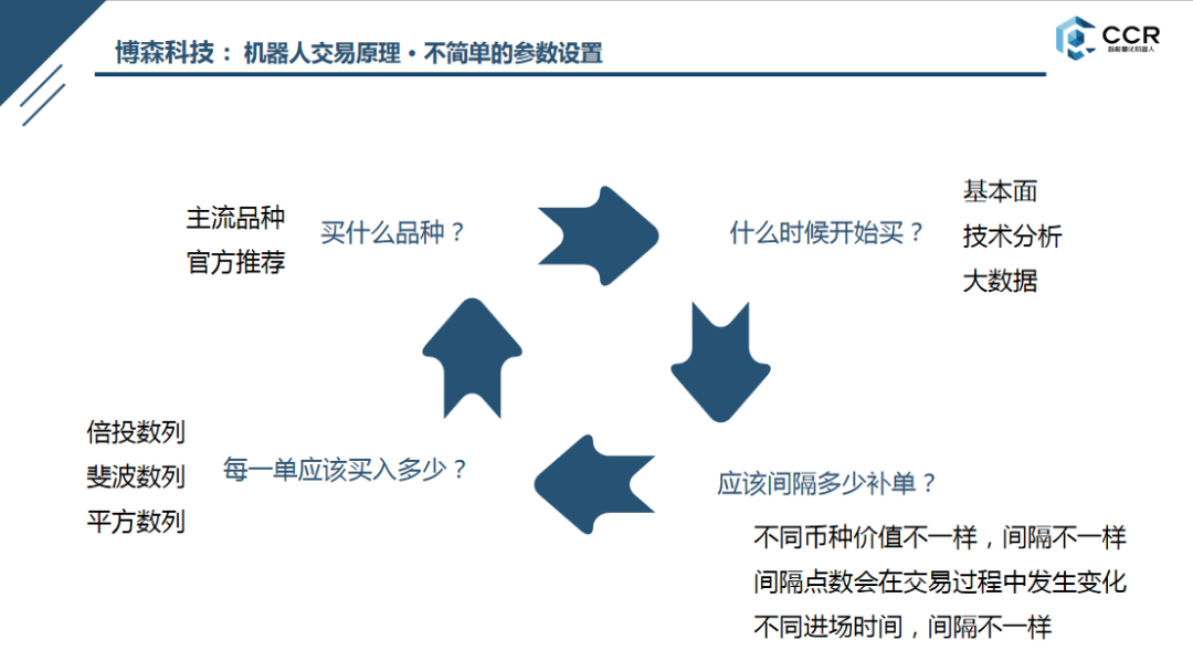 CCR精品课程 -- CCR原理和特点