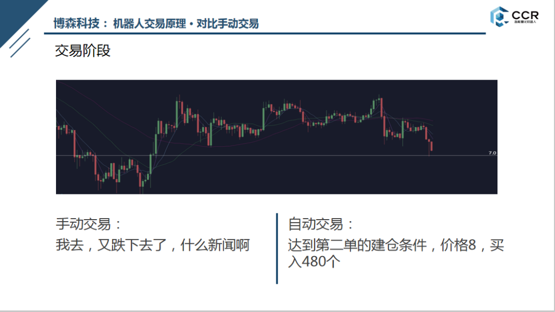 CCR精品课程 -- CCR原理和特点