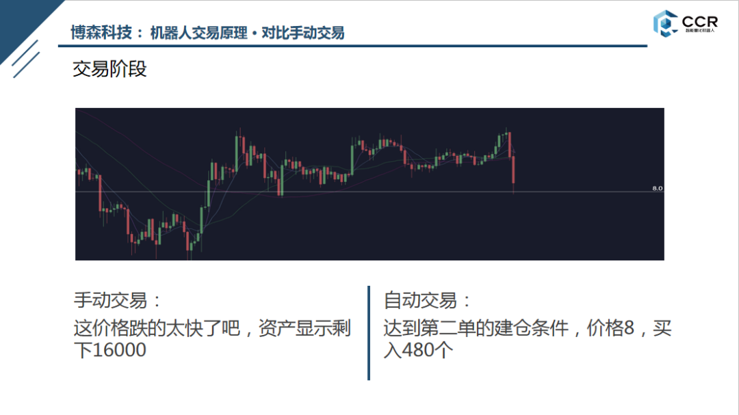 CCR精品课程 -- CCR原理和特点