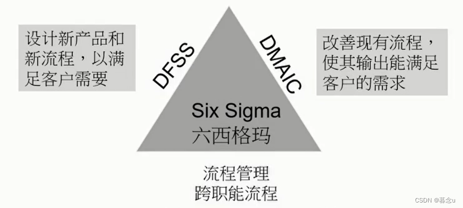 NPDP第五章 工具与度量