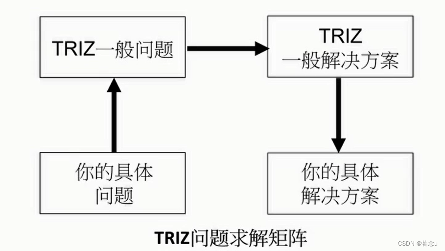 NPDP第五章 工具与度量