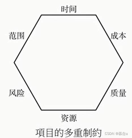 NPDP第五章 工具与度量