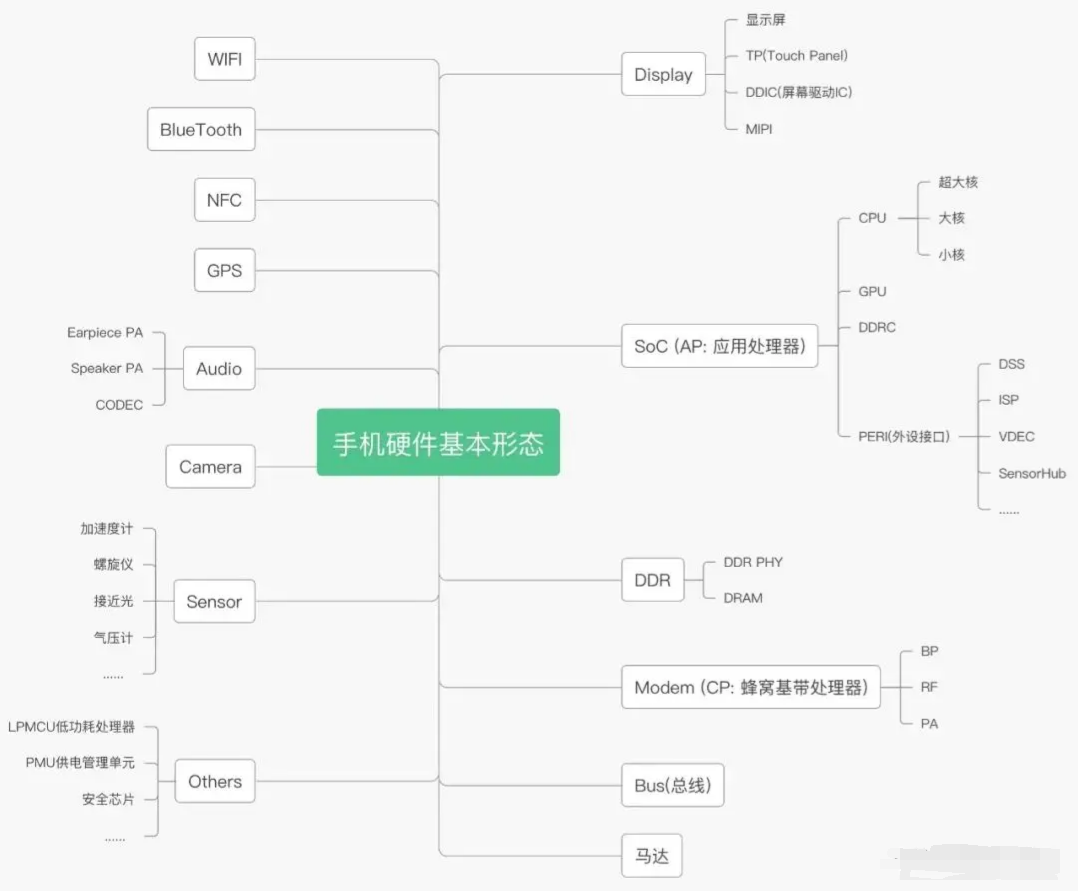 来一起看看抖音对于功耗优化是怎么做的；抖音Android性能优化实战