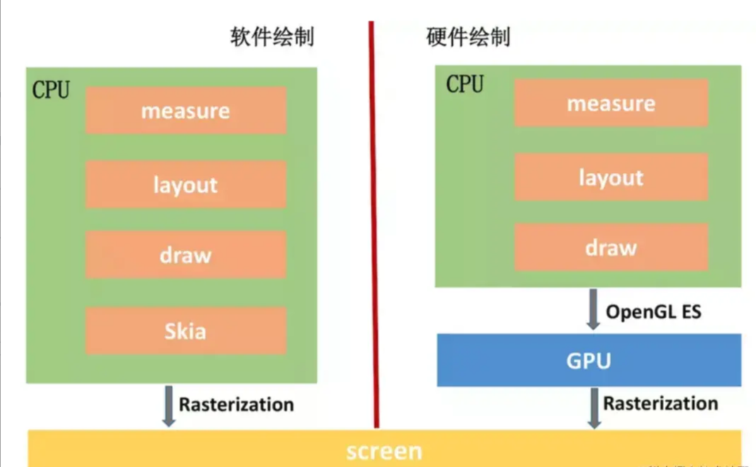 来一起看看抖音对于功耗优化是怎么做的；抖音Android性能优化实战