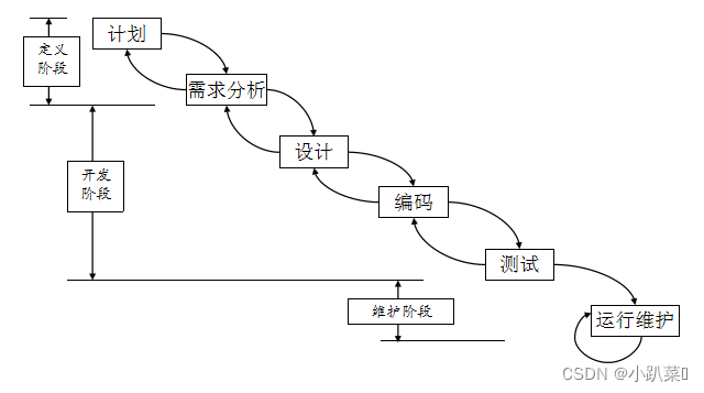 软件测试理论-day01