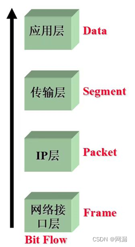 防火墙基础知识