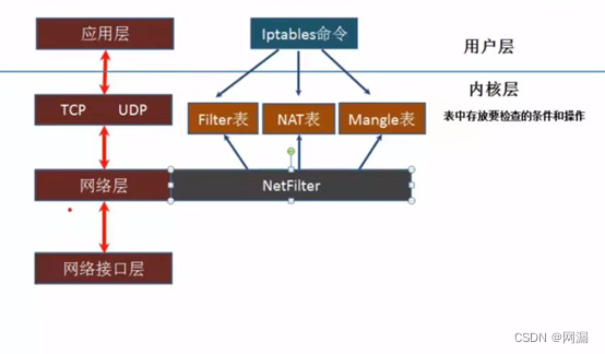 防火墙基础知识