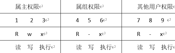 linux之常用基本命令03