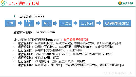 linux之常用基本命令03