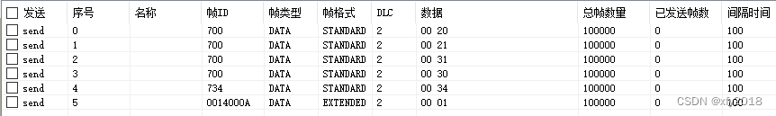 各家usbcan分析仪以及各家软件使用经验