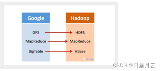 ElasticSearch【java提高】