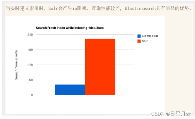 ElasticSearch【java提高】