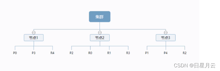 ElasticSearch【java提高】