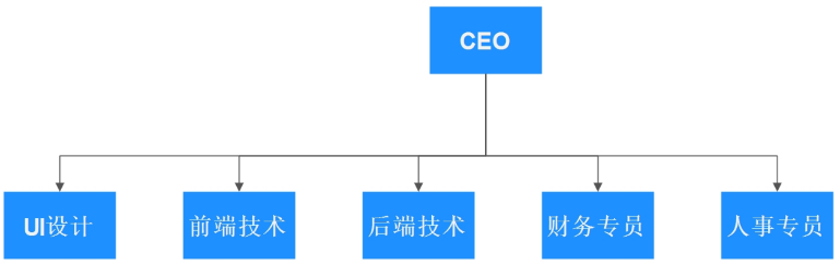 软件技术架构演变历史