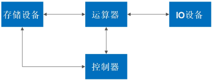 软件技术架构演变历史