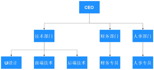 软件技术架构演变历史